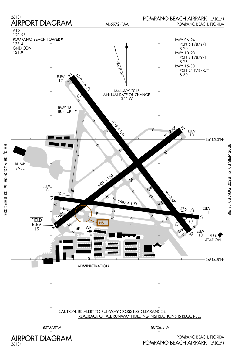 KPMP airport diagram