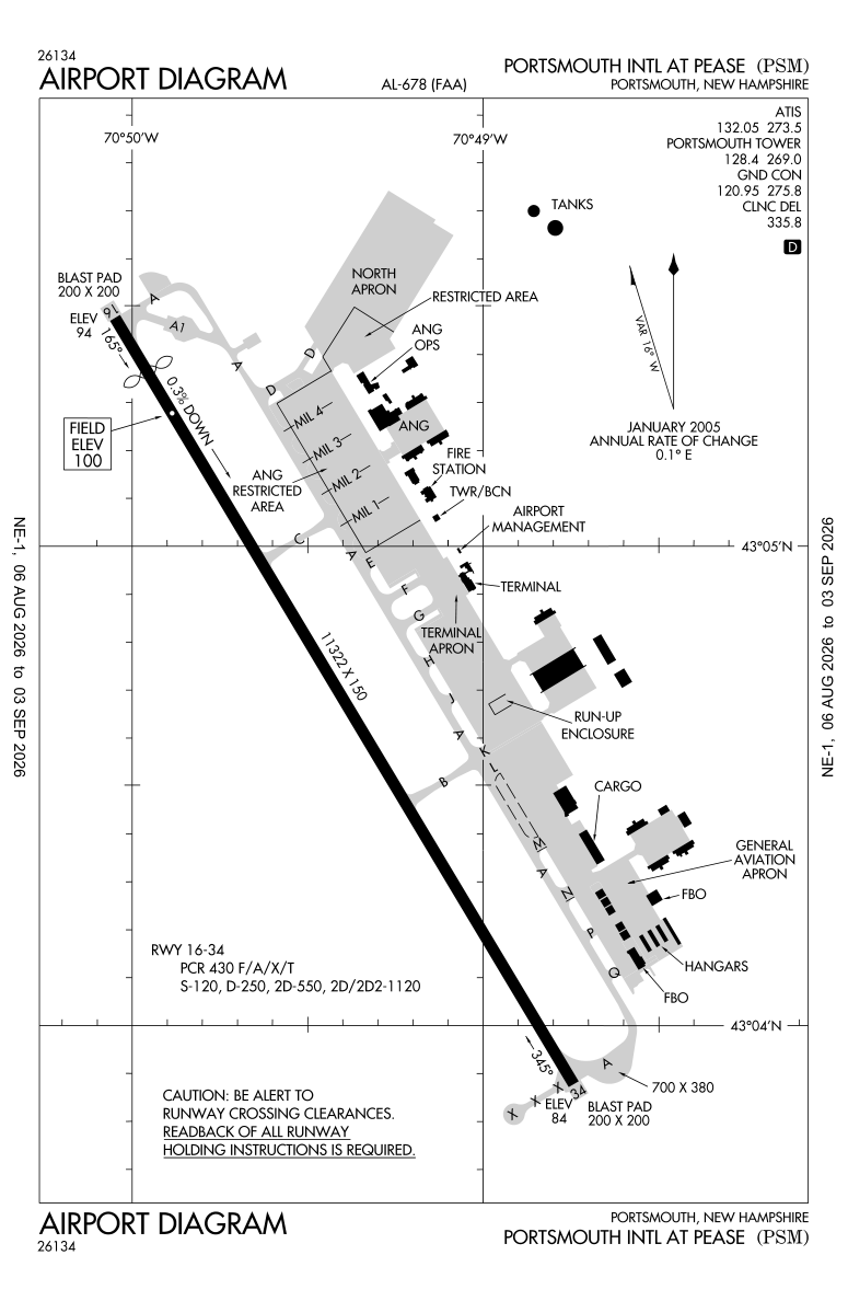 KPSM airport diagram