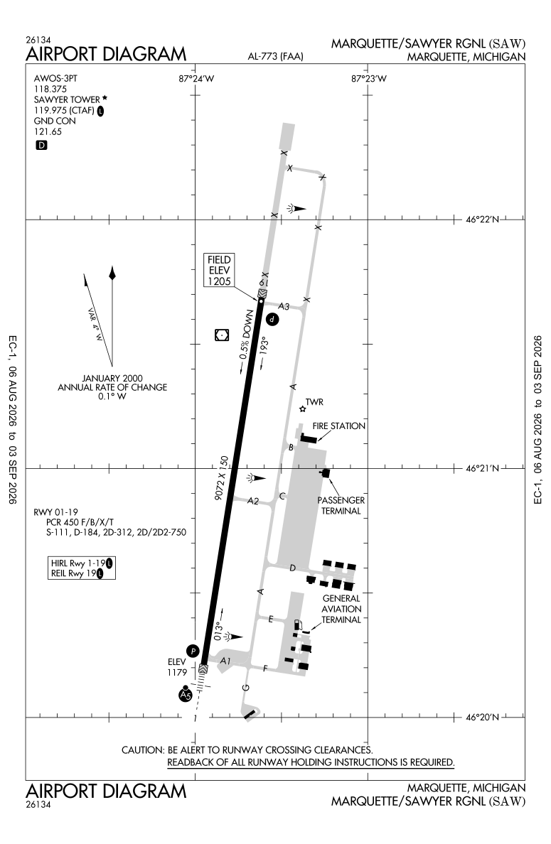 KSAW airport diagram