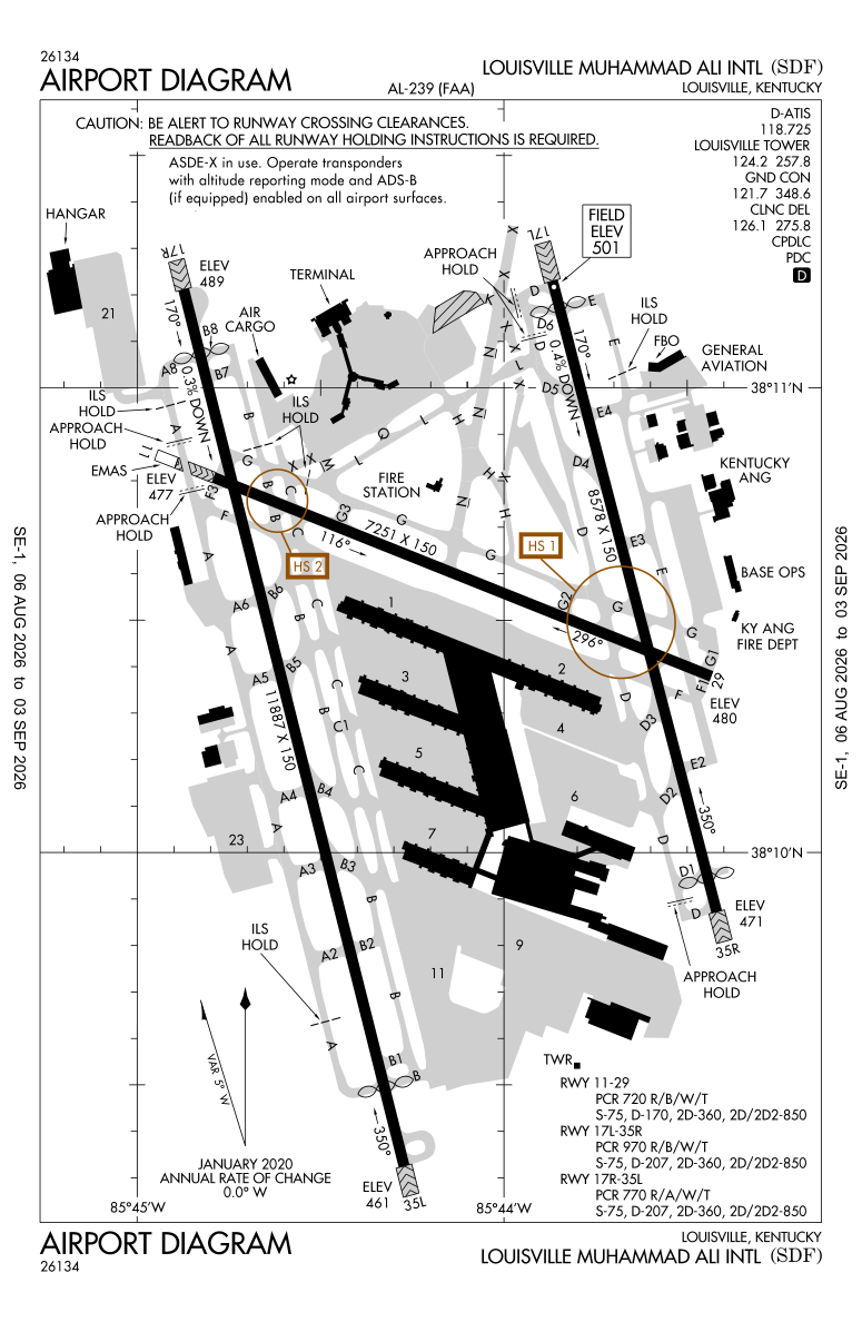 KSDF airport diagram