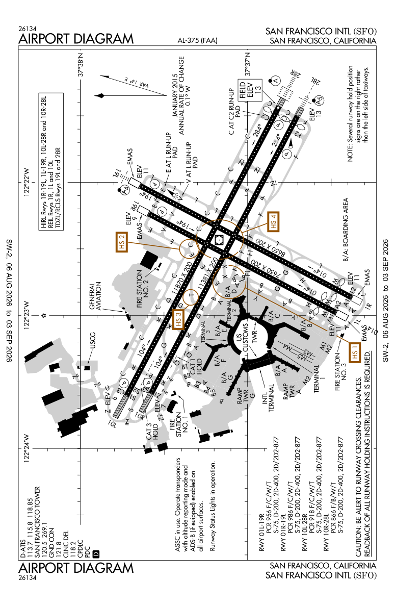 KSFO airport diagram