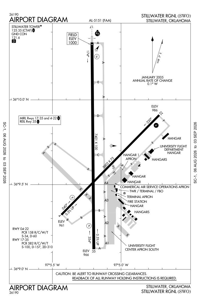 KSWO airport diagram