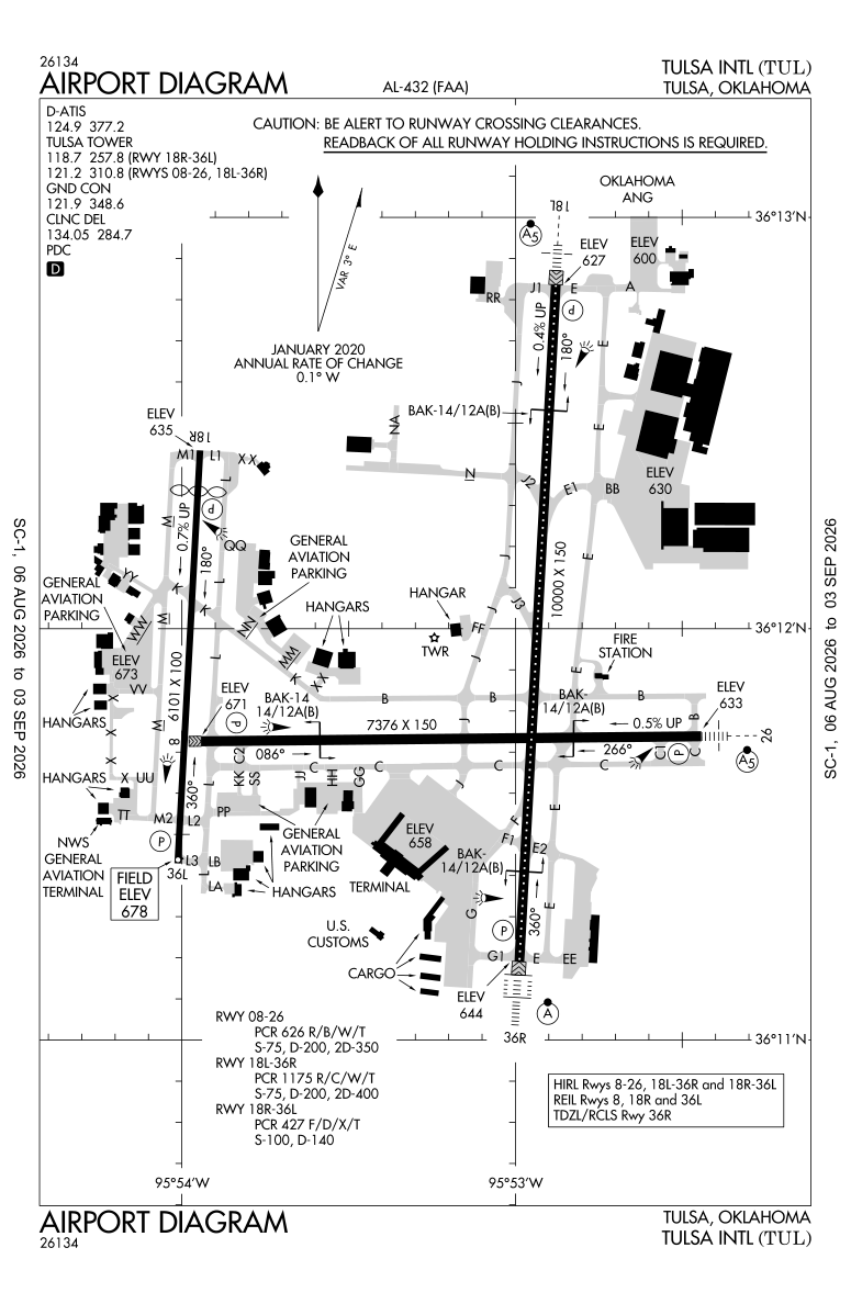 KTUL airport diagram