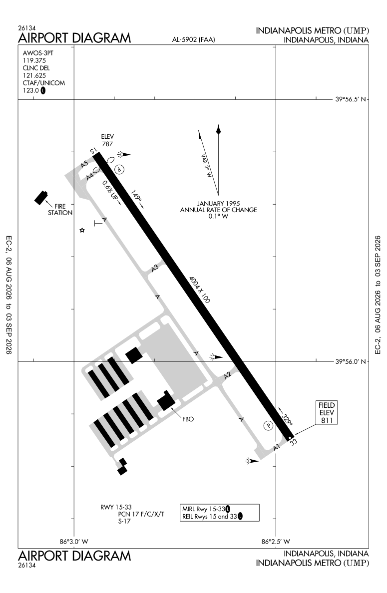 KUMP airport diagram