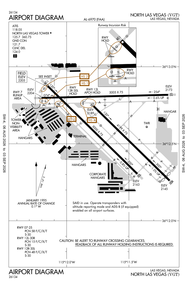 KVGT airport diagram