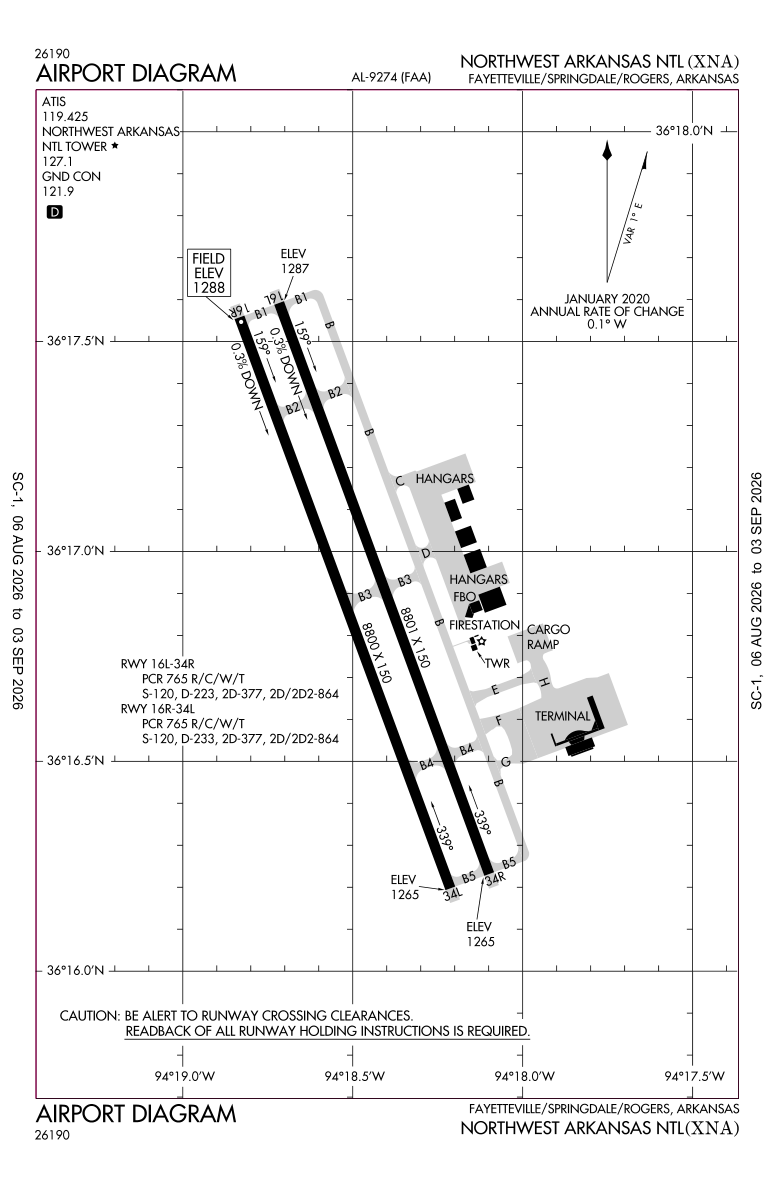 KXNA airport diagram