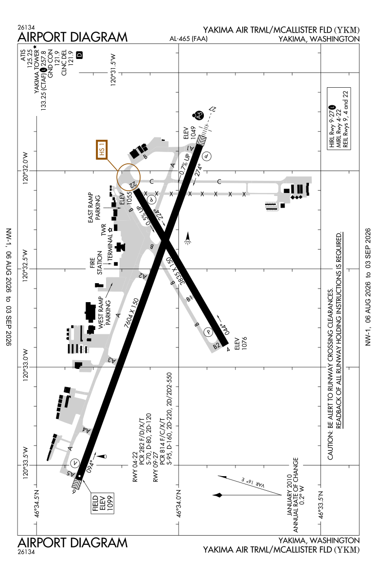 KYKM airport diagram