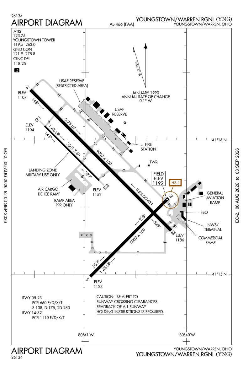 KYNG airport diagram