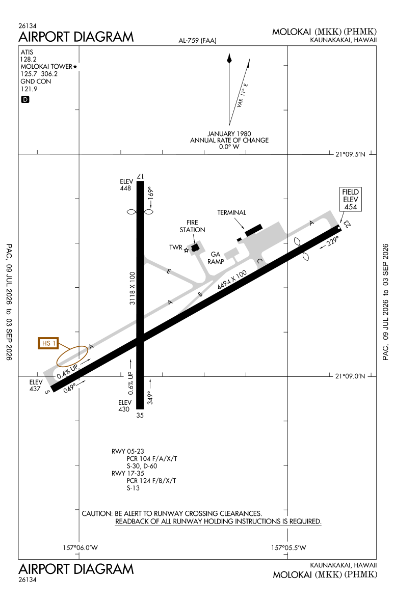 PHMK airport diagram